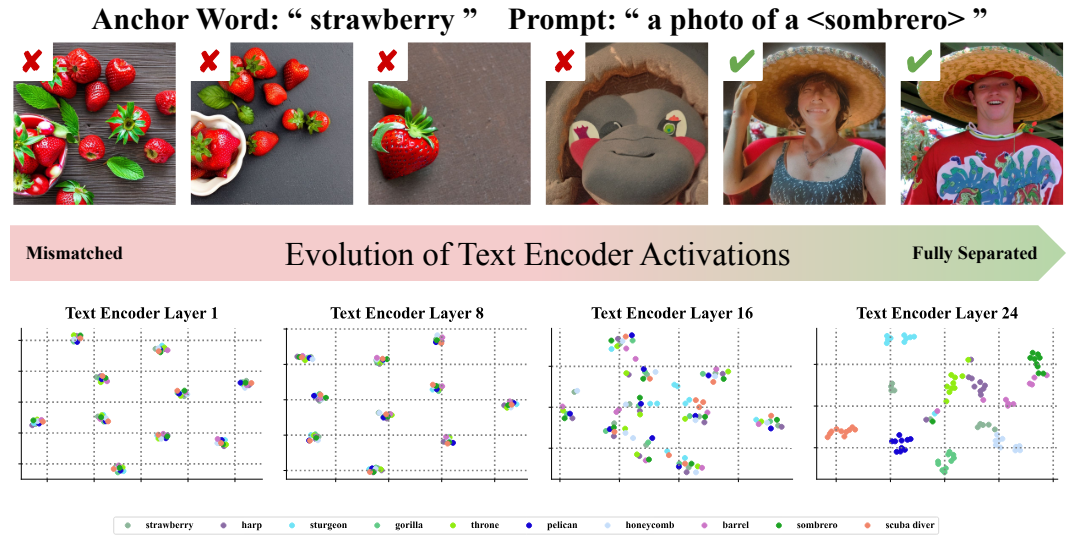 New Words Target Final Layers